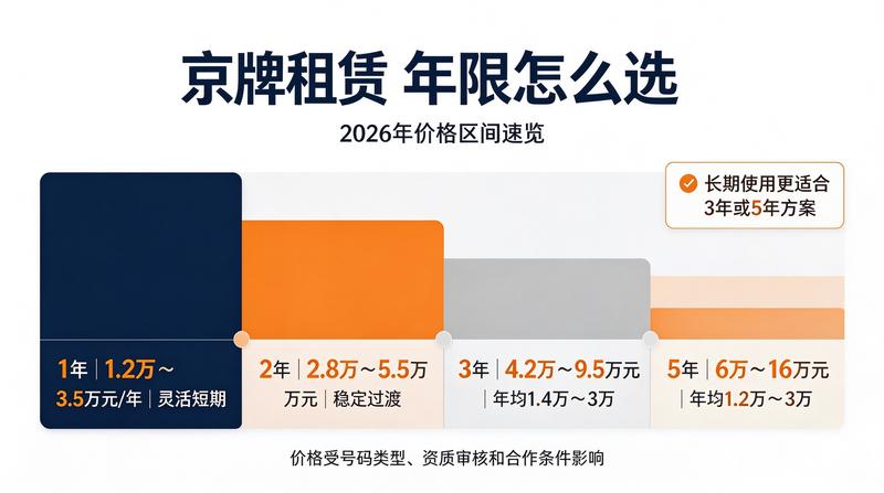 商业合规